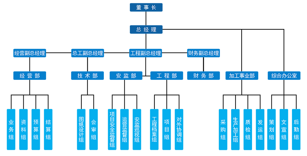 組織機構2022.png